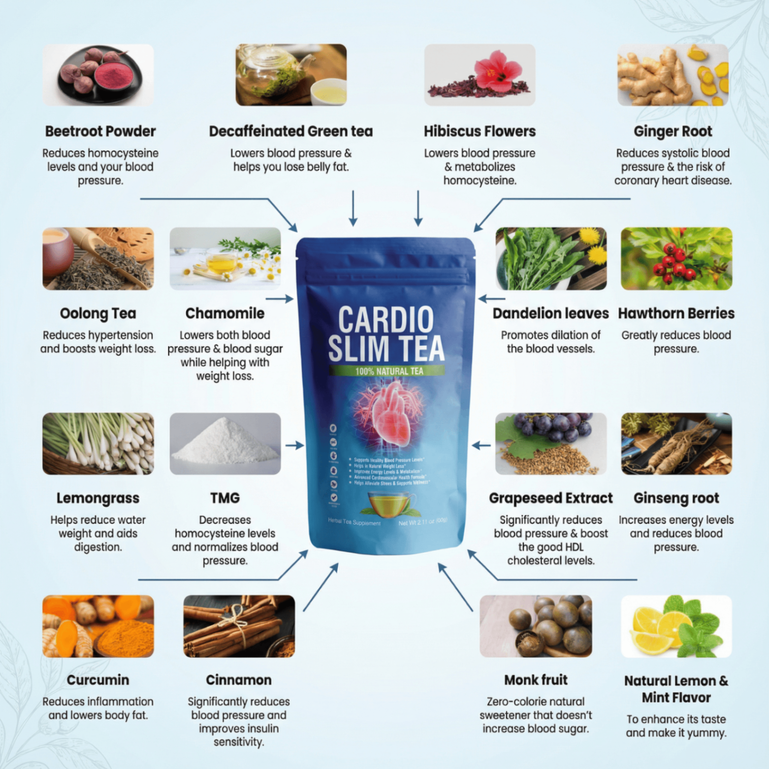 Ingredient collage showing Cardio Slim Tea with beetroot, green tea, hibiscus, ginger, dandelion, chamomile, and other featured ingredients